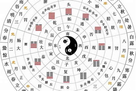 五行数字吉凶